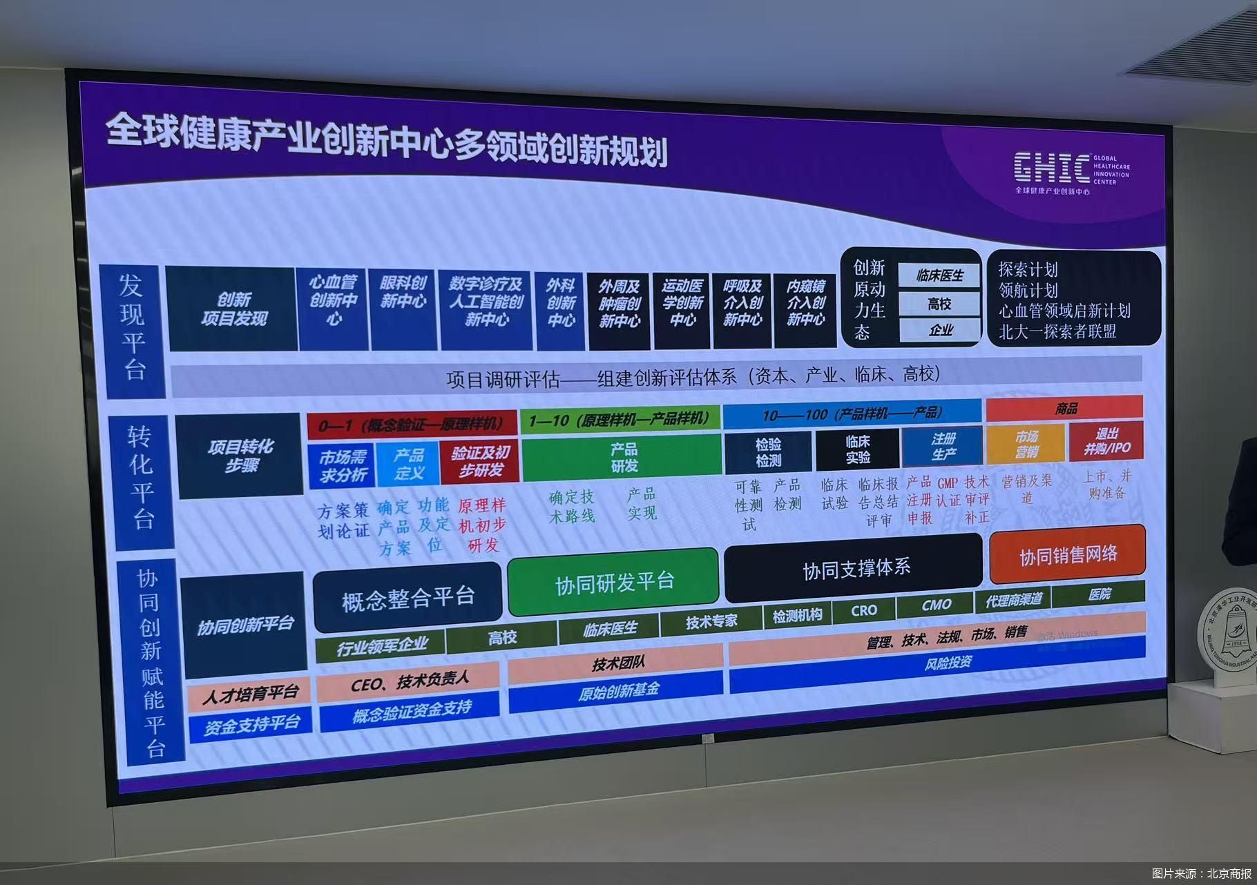 图片来源：北京商报