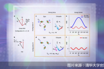 “非共识”逐步落地，北京科创求解未来
