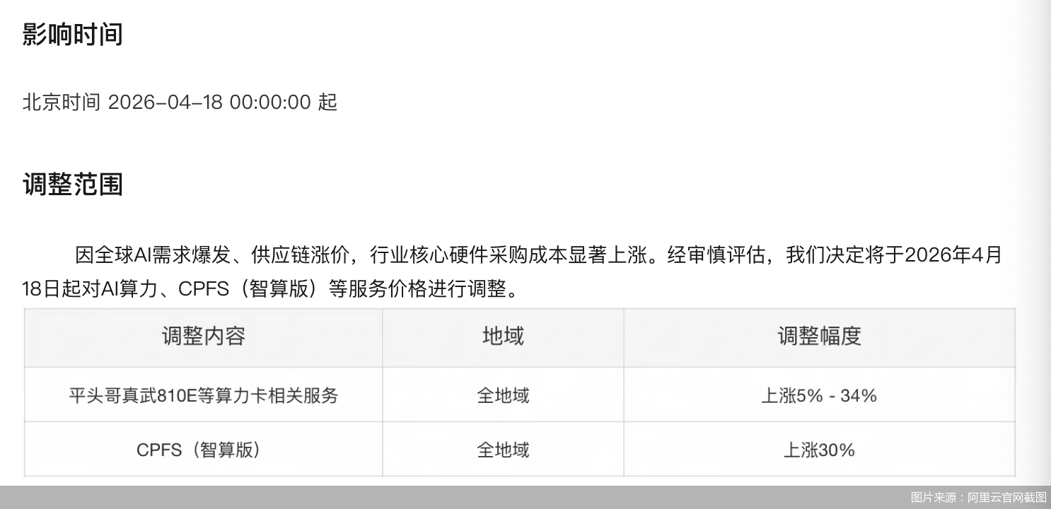 图片来源：阿里云官网截图