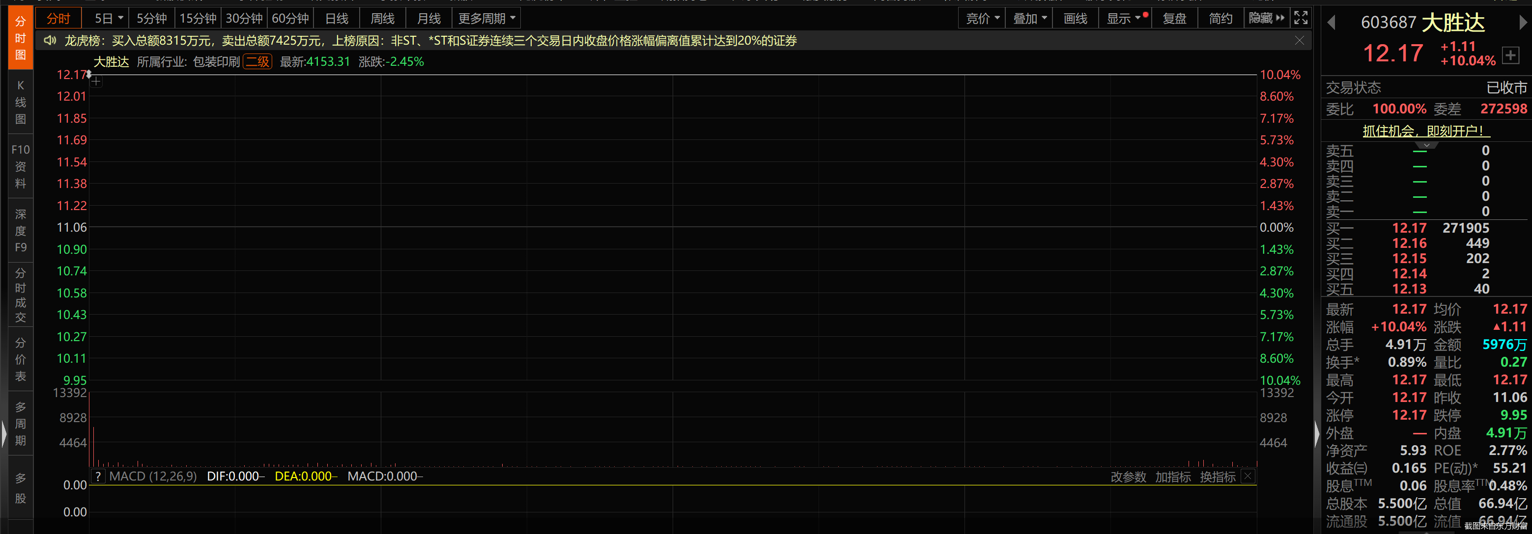 截图来自东方财富
