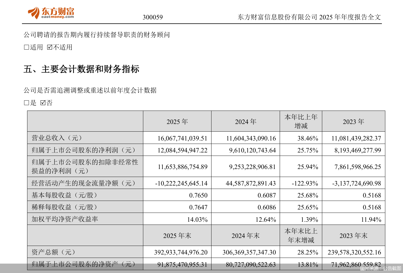 图片来源：公告截图