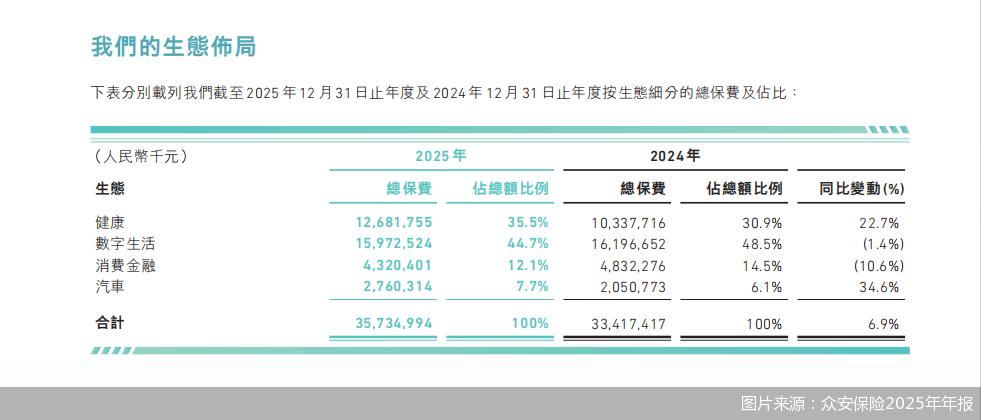 图片来源：众安保险2025年年报