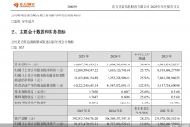 东方财富：2025年归母净利润120.85亿元，同比增长25.75%