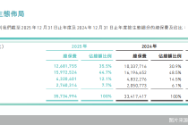 发力低空保险、运动意外险等，众安保险透露业务新重点