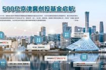 500亿京津冀创投基金聚焦新质生产力