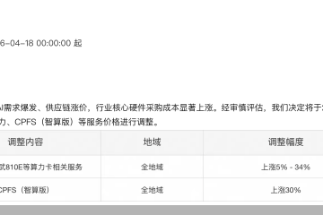 “龙虾”狂吃Token，云涨价“账单”来了