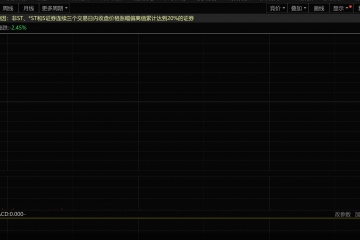 大胜达5.5亿元跨界投资半导体背后疑点