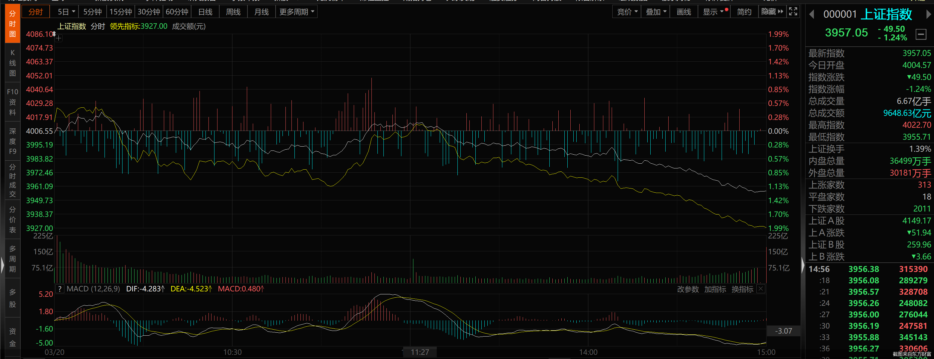 截图来自东方财富