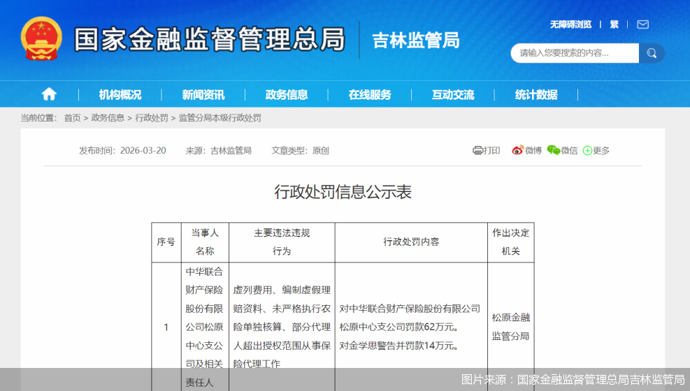 图片来源：国家金融监督管理总局吉林监管局