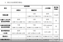 披星戴帽预警！明德生物业绩预告“变脸”