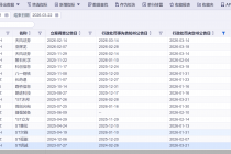 罚单密集落地！单周7股被罚，重拳打击财务造假