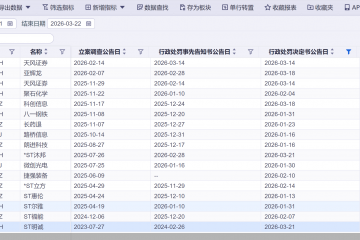 罚单密集落地！单周7股被罚，重拳打击财务造假