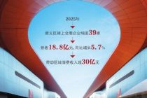 顺义区会展局挂牌 提速打造“北京会展”品牌