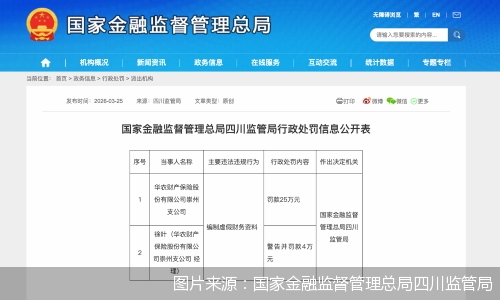 图片来源：国家金融监督管理总局四川监管局