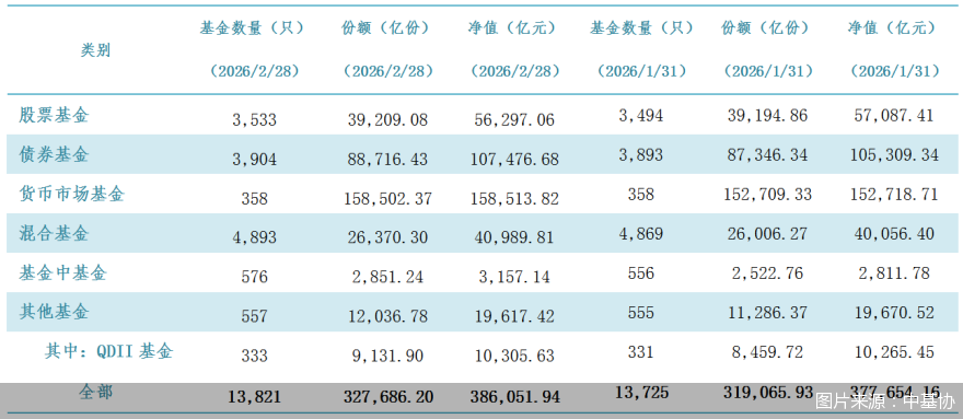图片来源：中基协