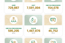 A股上市险企首份年报！新业务价值创近年新高，中国人寿登顶“7000亿”