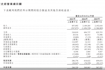 可胜技术再度递表港交所！大客户依赖症未解