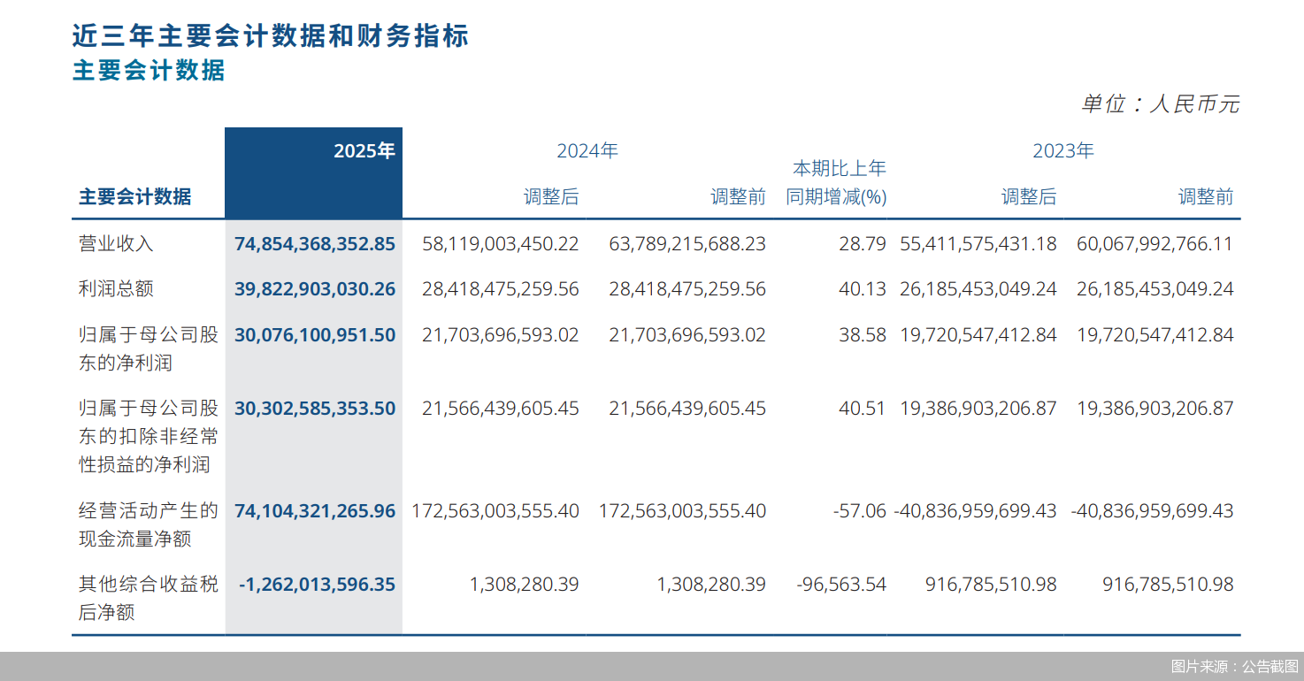 图片来源：公告截图