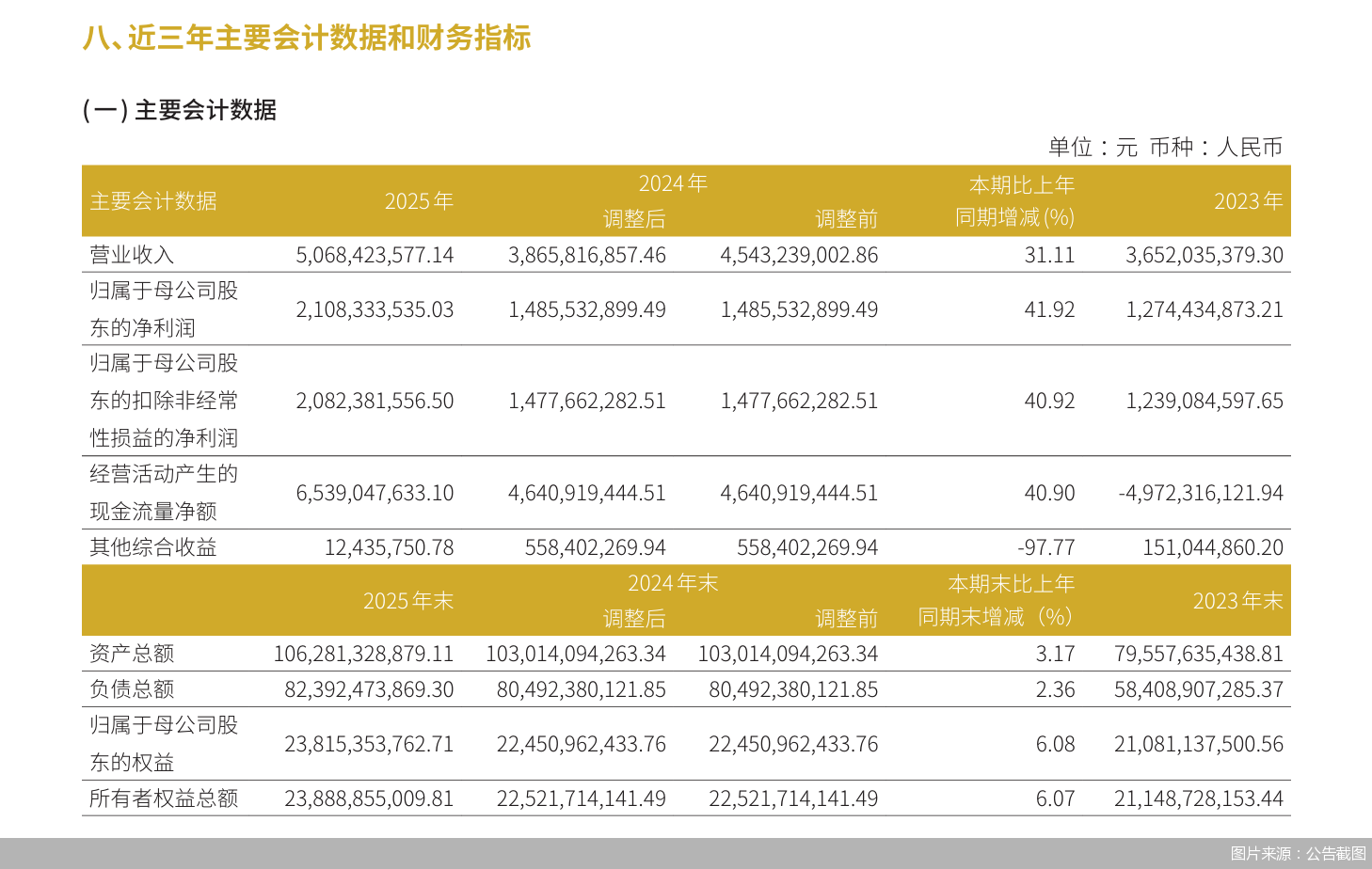 图片来源：公告截图
