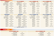 每日网签 | 3月25日北京新房网签573套、二手房网签1040套