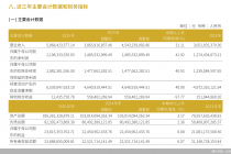 华安证券：2025年实现归母净利润21.08亿元，同比增长41.92%