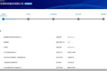 三年分掉逾四成净利，赛克赛斯转战科创板
