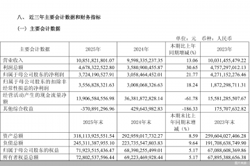 光大证券：2025年实现归母净利润37.24亿元，同比增长21.77%