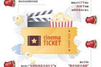 500万元打底惠民观影 北影节升级“票根+”