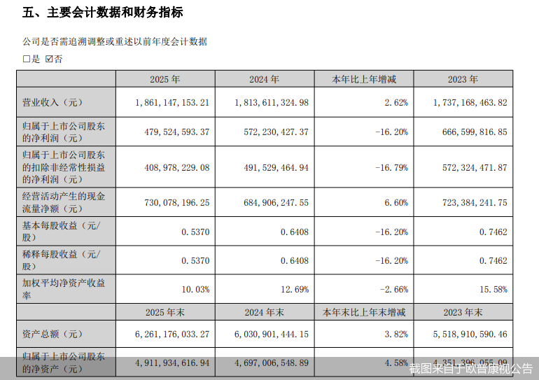 截图来自于欧普康视公告