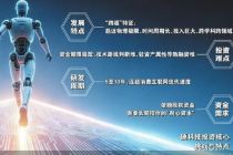 硬科技投资如何贯通“最后一公里”