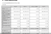 商誉等资产减值拖累业绩，“OK镜”龙头欧普康视净利再下滑