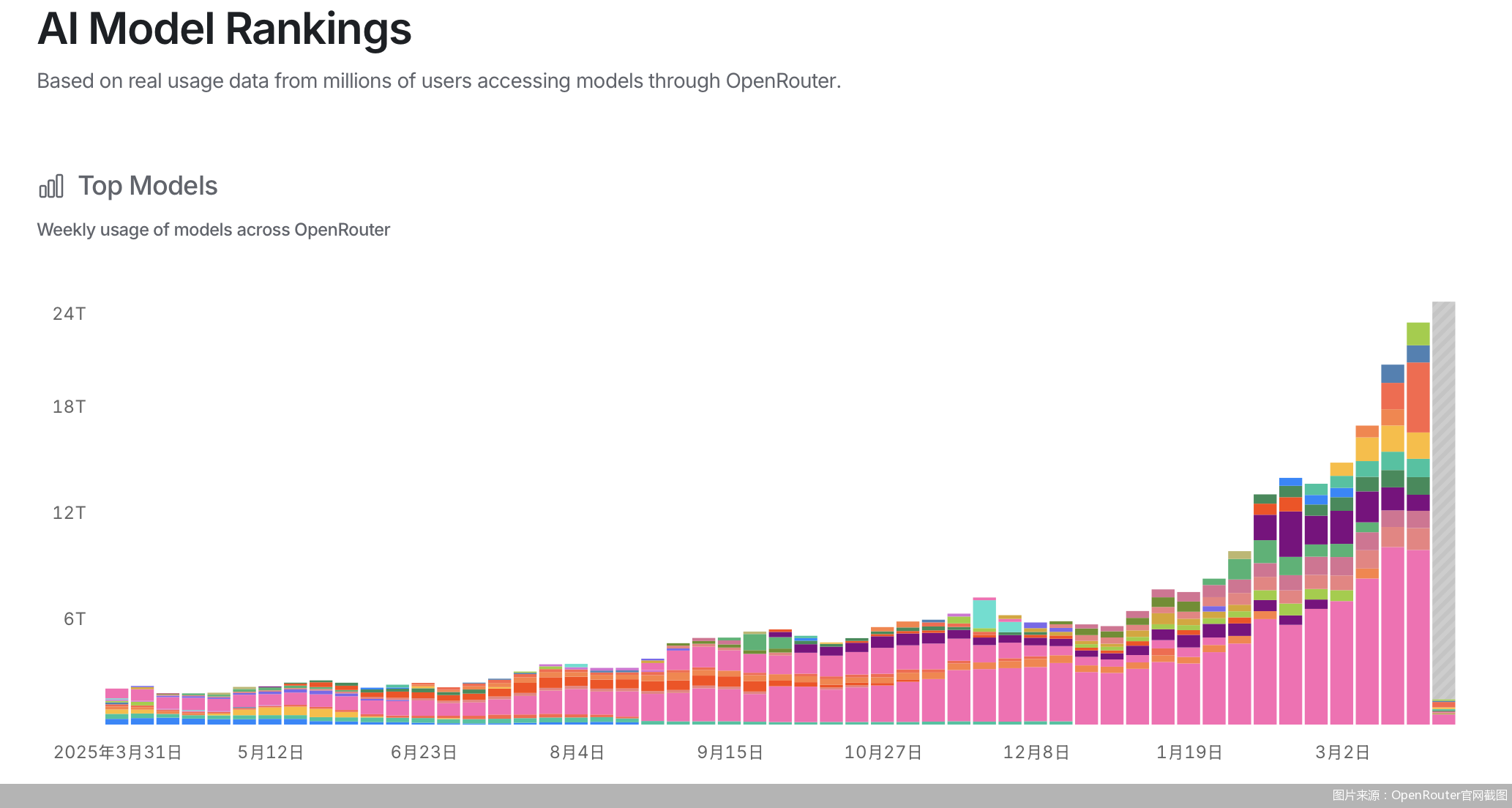 图片来源：OpenRouter官网截图
