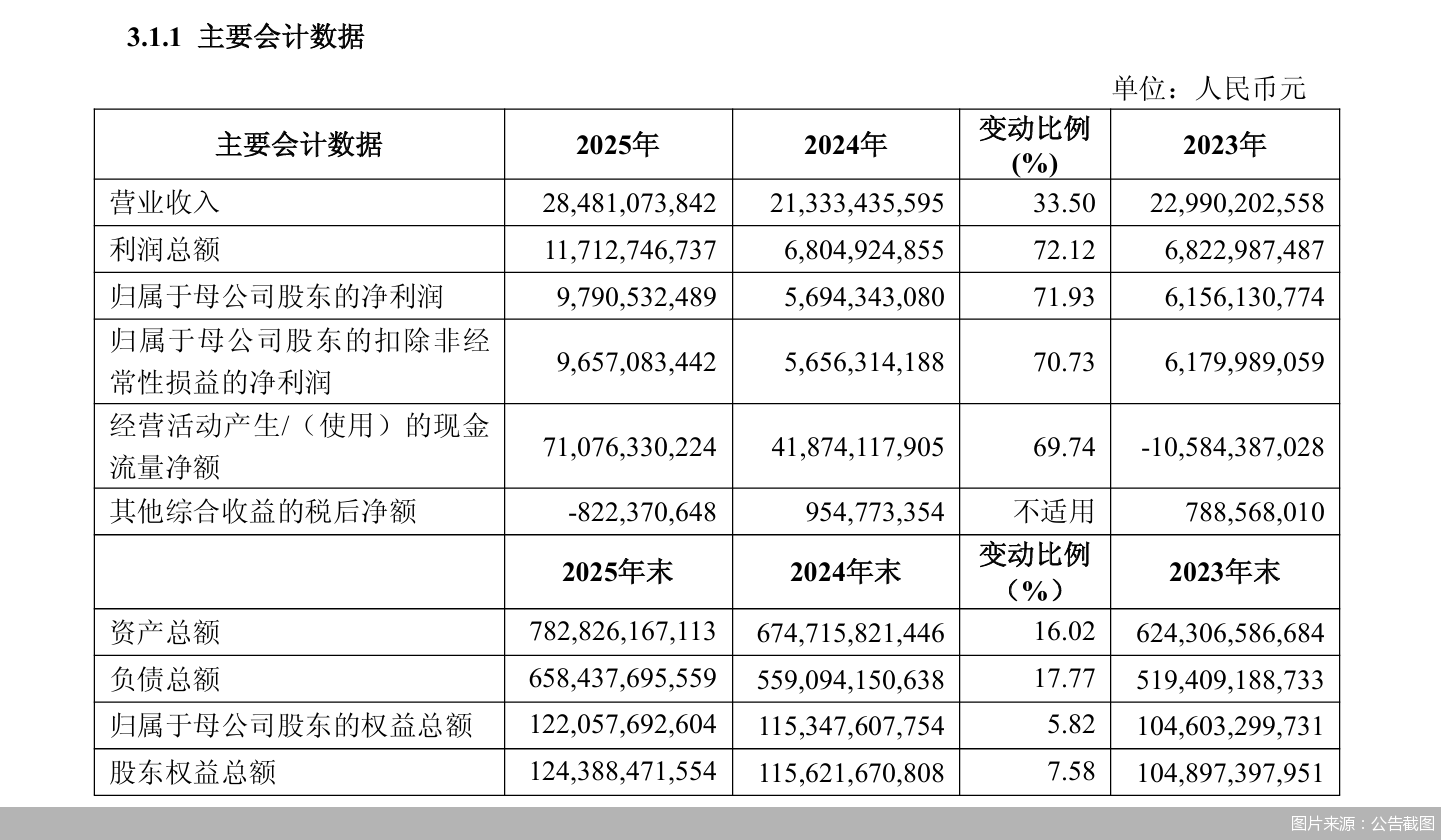 图片来源：公告截图