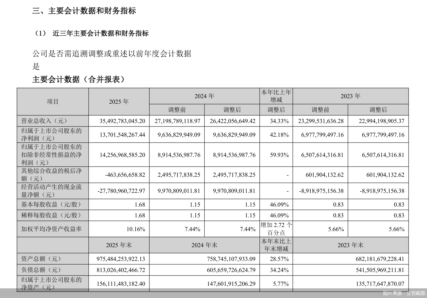 图片来源：公告截图