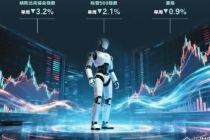 美国科技巨头遭遇近一年最严重抛售