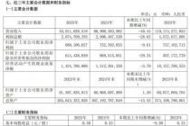 新城控股的七年，王晓松的难关