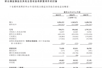 小阔科技冲击港股IPO：重金砸向“营销”，IPO前派息1.3亿元