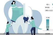 重金砸向营销 参半母公司港股IPO