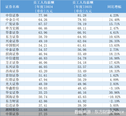 数据来源：东方财富Choice