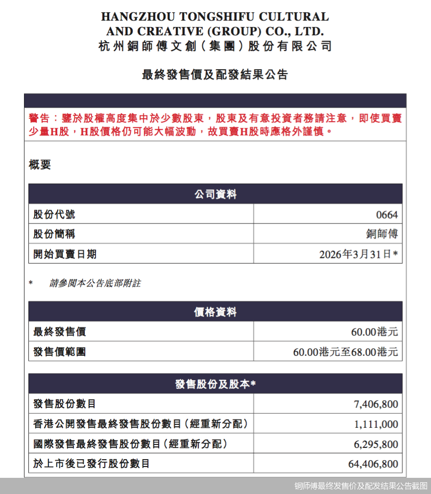 铜师傅最终发售价及配发结果公告截图
