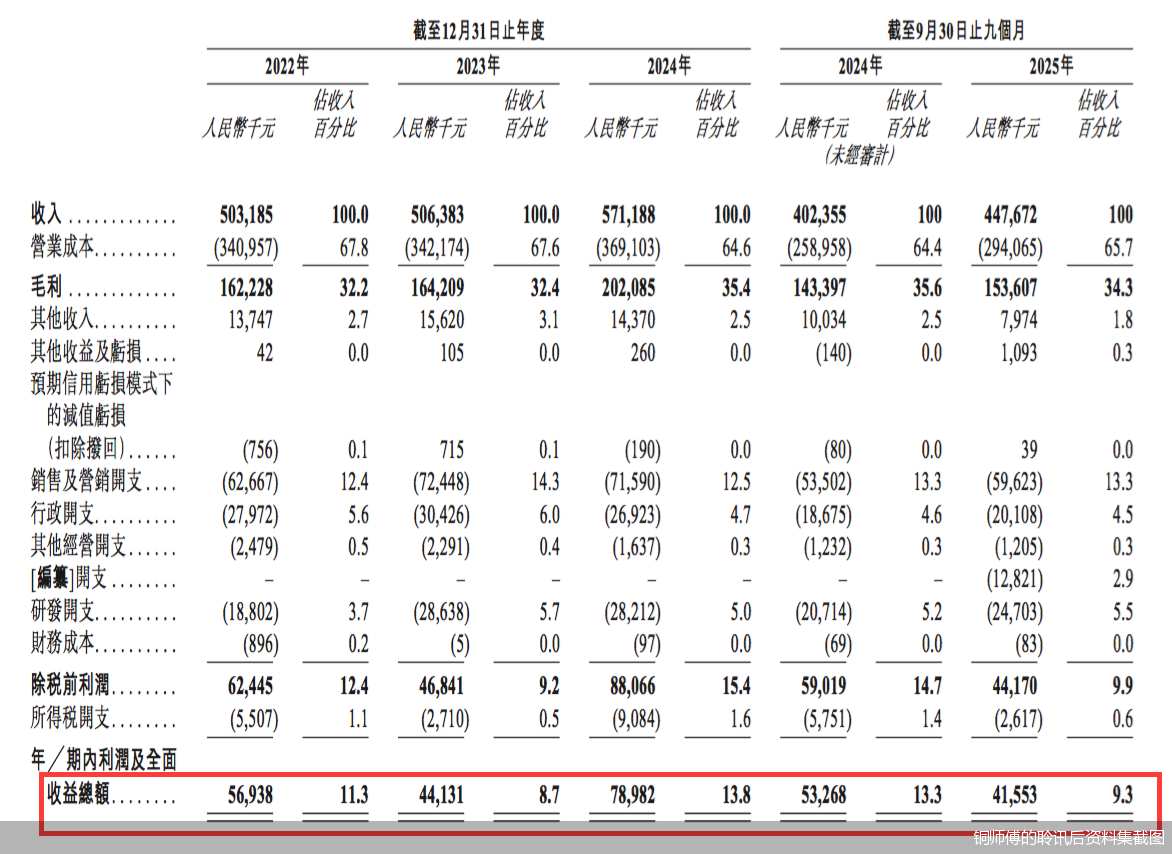 铜师傅的聆讯后资料集截图