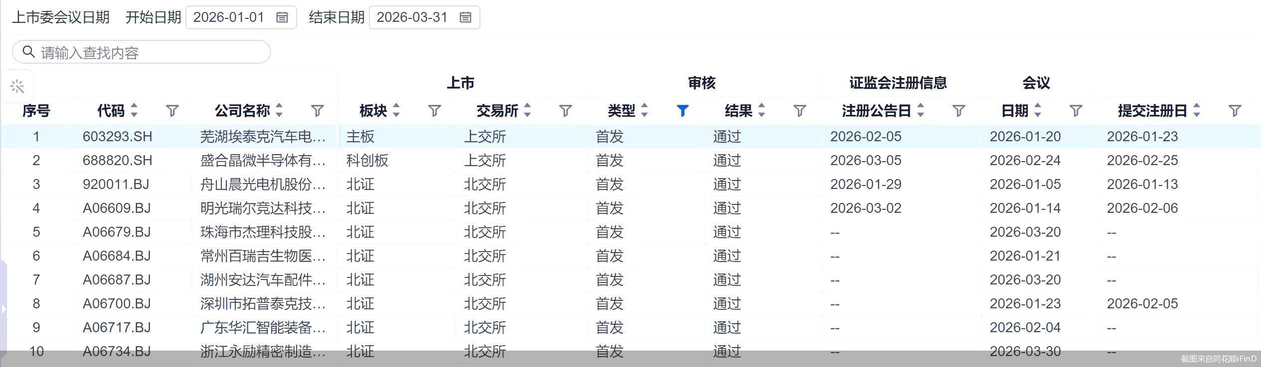 截图来自同花顺iFinD