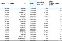 一季度收官！港股“纳新”40股同比大增，A股北交所扩容明显