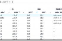 一季度收官！A股46宗IPO上会，超四成已拿到批文