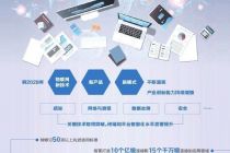 五大举措推动我国物联网产业创新发展