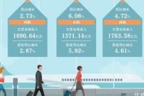 业绩显著改善 三大航扭亏见曙光