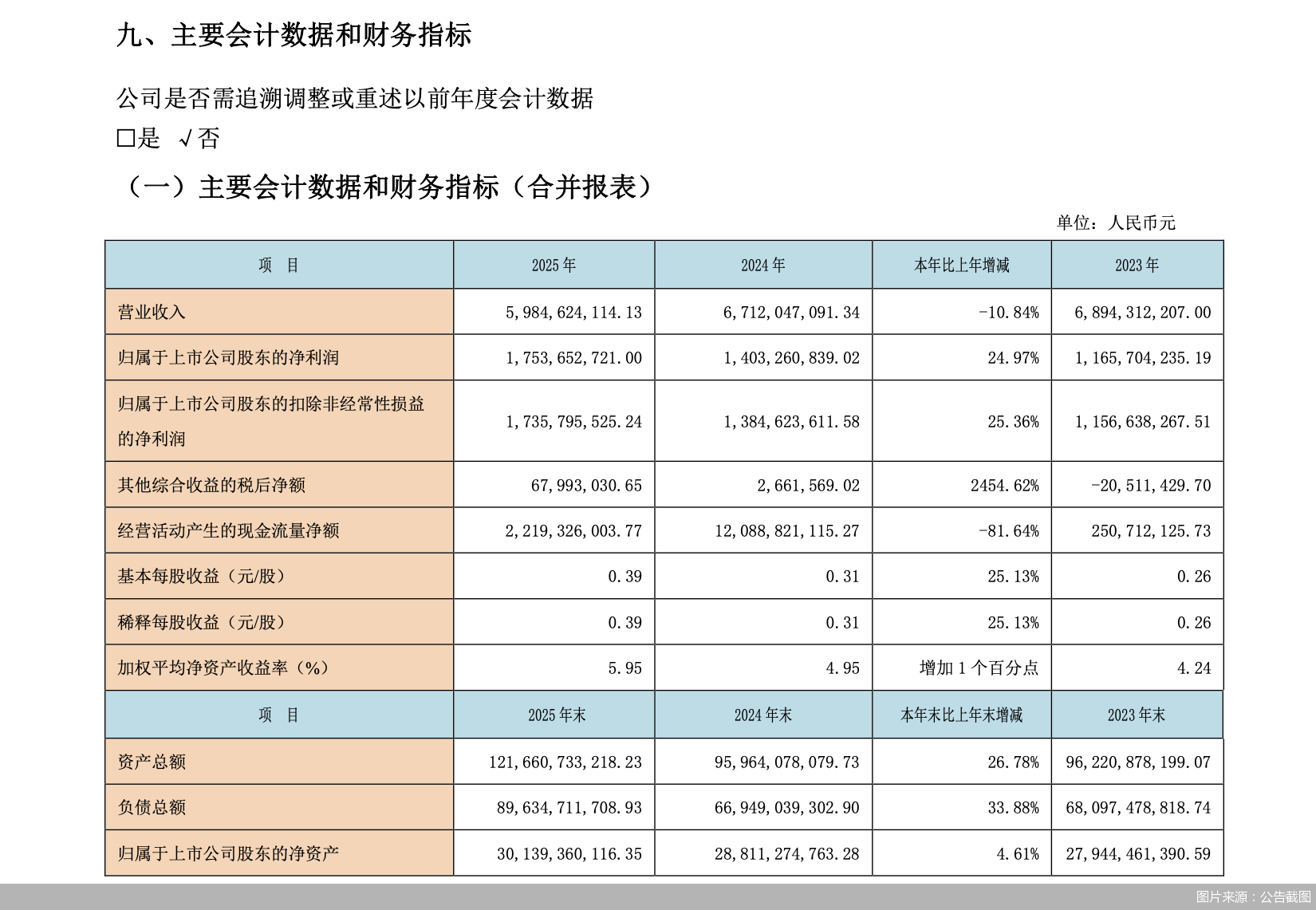 图片来源：公告截图