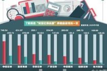 26家券商2025年业绩悉增 7家实现双百亿