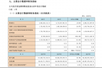 西部证券：2025年归母净利润达17.54亿元，同比增长24.97%
