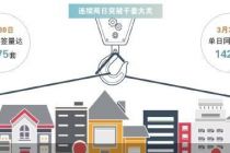 北京二手房3月成交创15个月新高